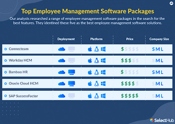 Best Employee Management Software Tools For 2023